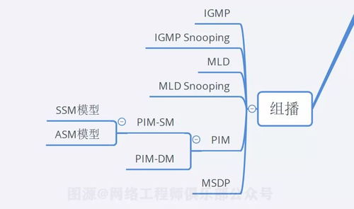 18張圖告訴你 90分的網(wǎng)絡(luò)工程師，應(yīng)該掌握的10個關(guān)鍵技術(shù)點(diǎn)