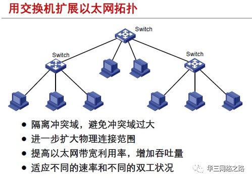 第3章 局域網(wǎng)基本原理 h3c認(rèn)證網(wǎng)絡(luò)工程師 h3cne