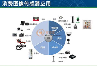 圖像感知技術驅動創新產品開發，貼近視覺需求引領網絡技術新浪潮