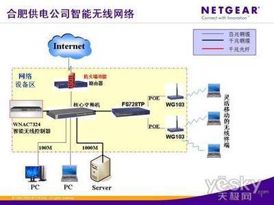 合肥供電公司WLAN無線網絡商用上線，開啟智慧電力新時代