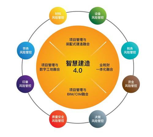 新基建賦能建筑裝飾 5G驅動設計升級，設計企業挖掘新價值與新增長