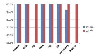 甘肅省質(zhì)量技術(shù)監(jiān)督局關(guān)于公布甘肅省2017年重點工業(yè)產(chǎn)品質(zhì)量狀況的公告（化學(xué)原料和化學(xué)制品制造業(yè)）