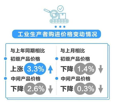 浙江PPI同比連續(xù)九個月下滑，化學(xué)原料與化學(xué)制品制造業(yè)表現(xiàn)待關(guān)注