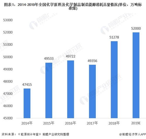 2020年中國化學(xué)原料及化學(xué)制品制造業(yè)能耗情況分析